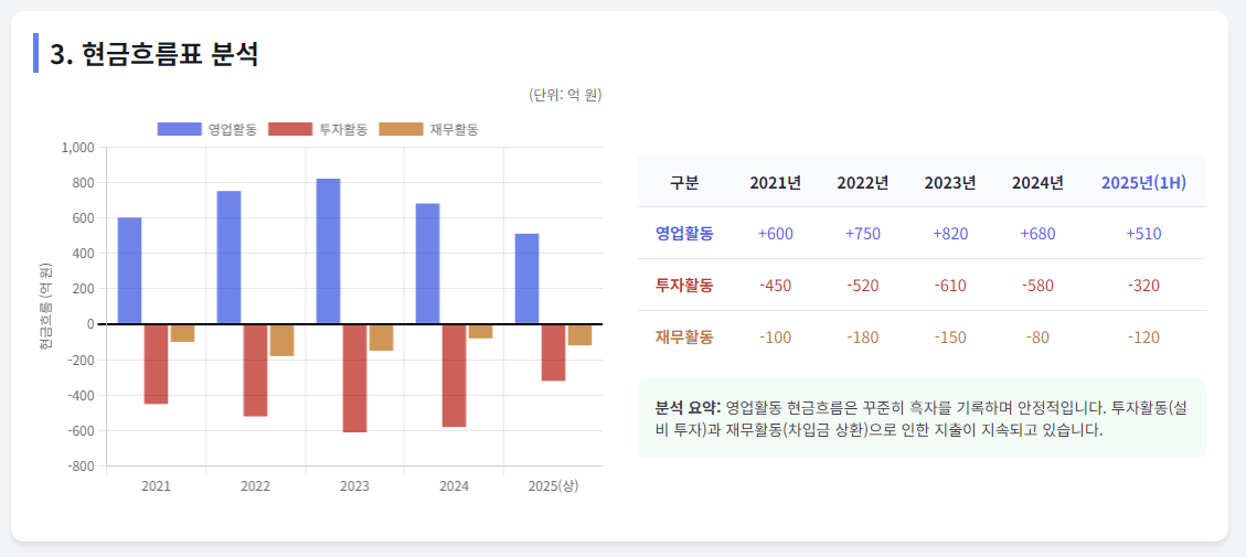 대성산업-주가전망-현금흐름표