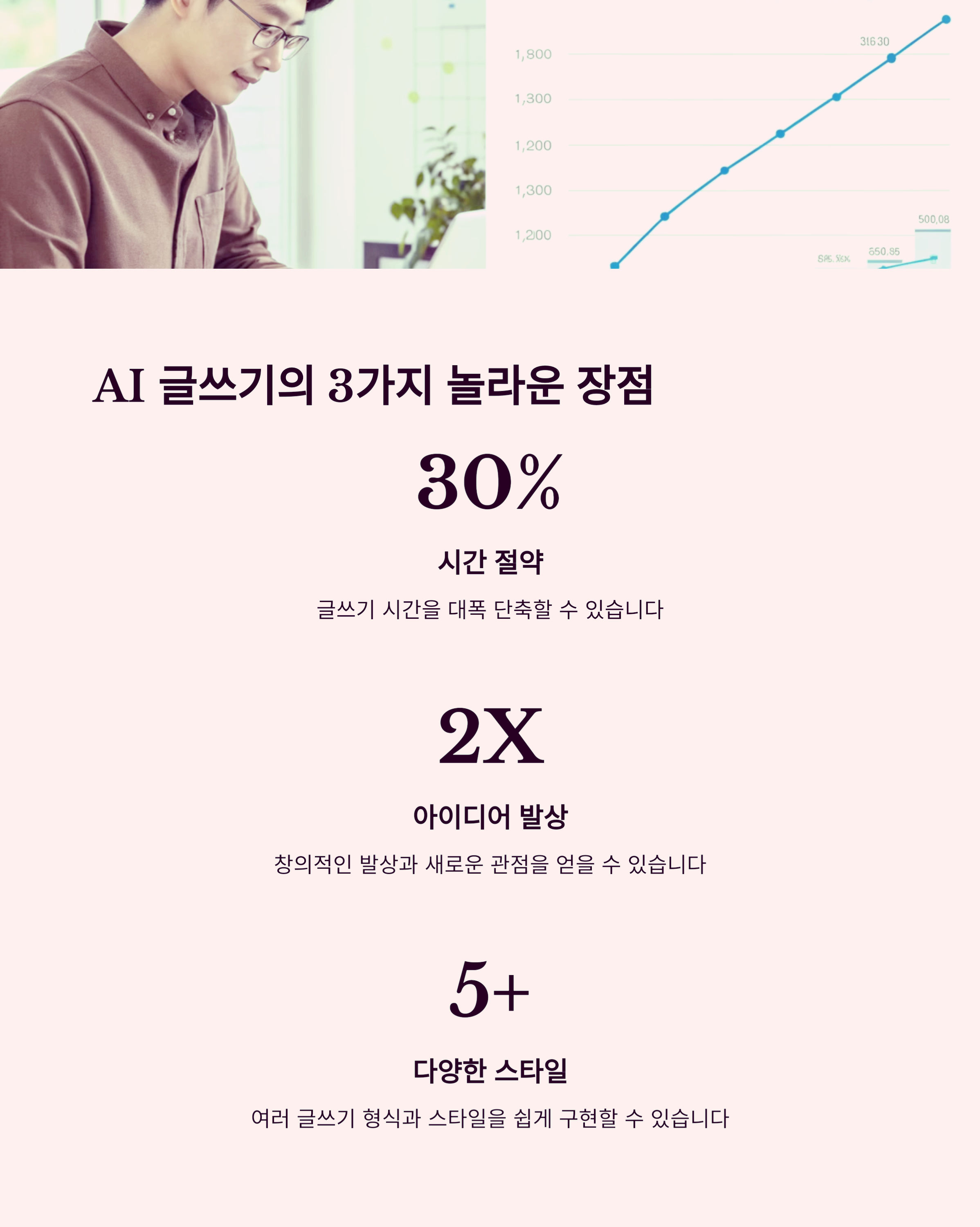 ChatGPT 가입부터 활용까지 한 번에! 프롬프트 작성 팁과 AI 글쓰기 완전 정복 관련 이미지