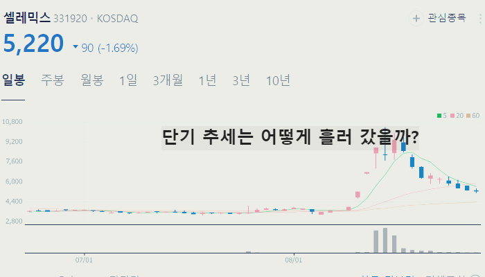 아프리카 돼지열병 관련주 백신 대장주 TOP9