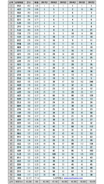 성인 이름의 유래와 축일 선택 가이드_5