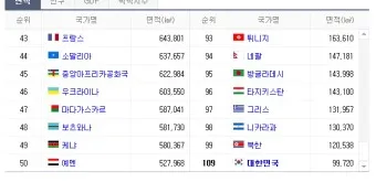세계 땅 크기 순위 제일 넓은 국가 순위 TOP10_11
