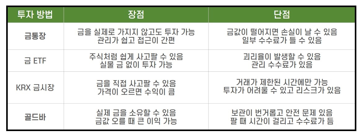 금투자 방법 비교