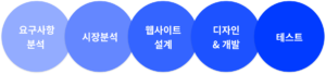 프로젝트 수행순서