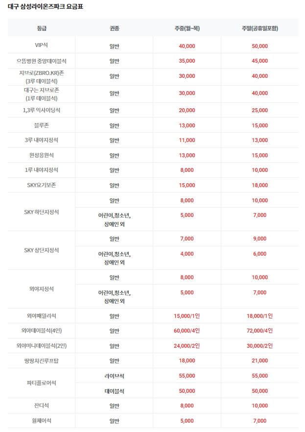 2024년도 삼성 라이온즈 시즌 정보