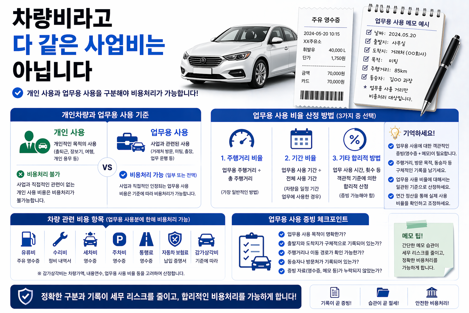 사업자 차량비 비용처리에서 개인차량과 업무용 사용 기준을 설명하는 표지 이미지