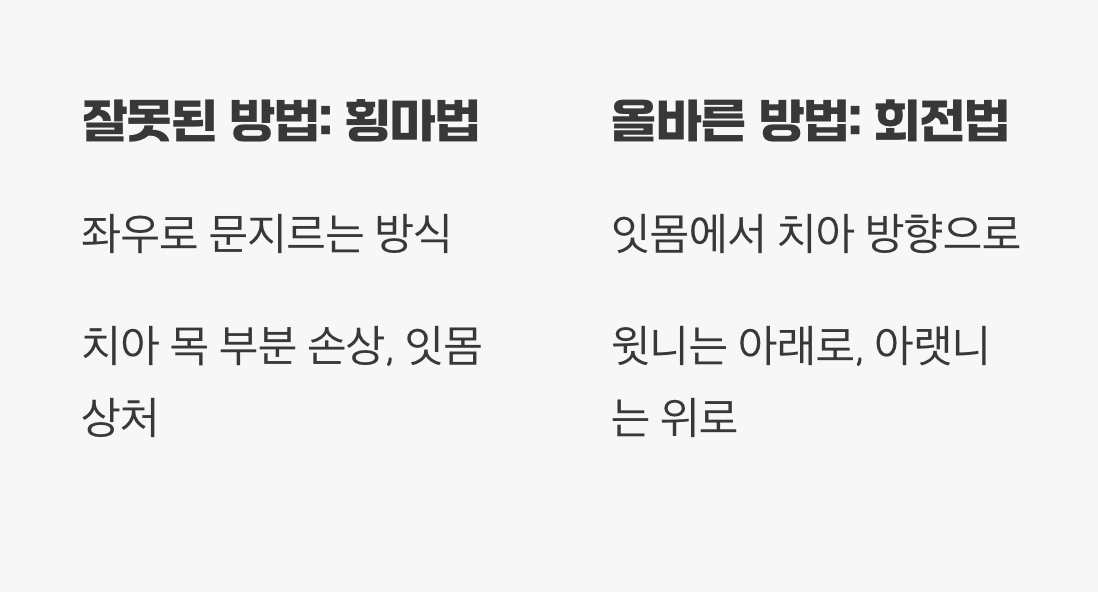 당신도 모르게 하는 최악의 칫솔질 습관