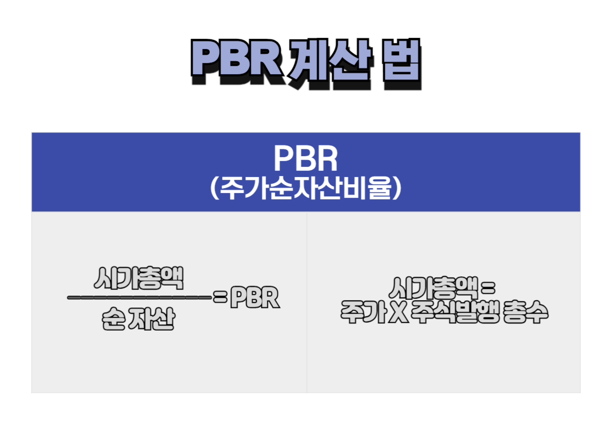 PBR 계산 법