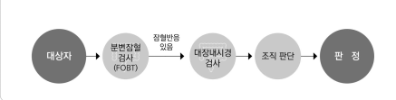 2024 암진단 사업 지원내용