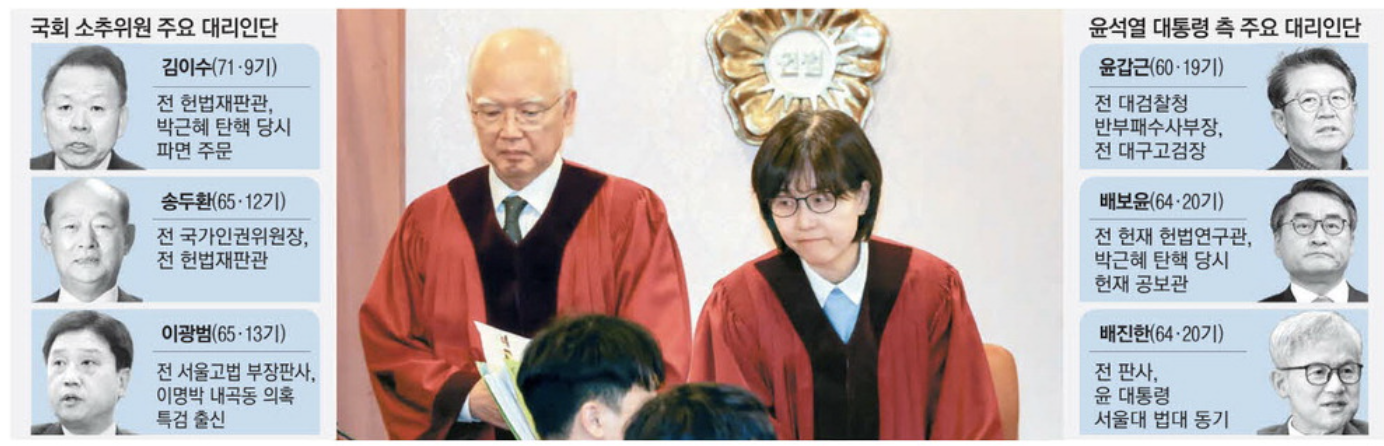 국회 소추위원 주요 대리인단 및 윤석열 대통령 측 주요 대리인단 (출처 : 매일경제)