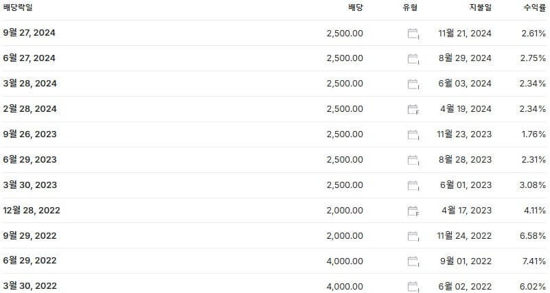 포스코홀딩스 배당금 지급일 배당락일