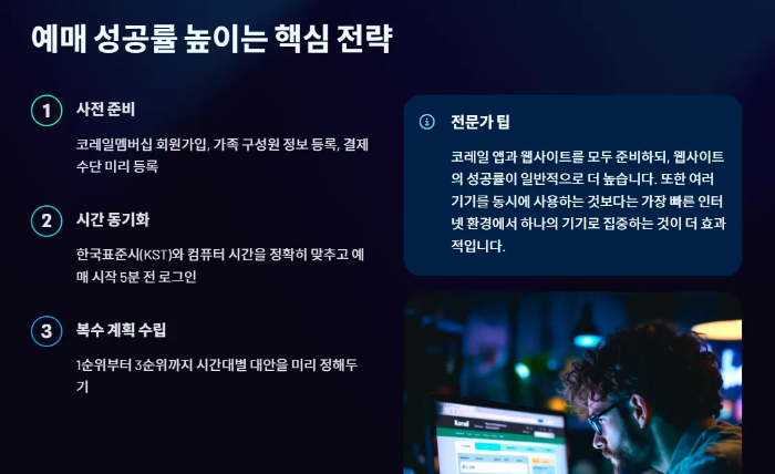 추석 기차표 예매 성공률 높이는 팁 요약