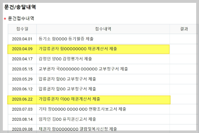 경매 배당 시기, 경매 배당 효력, 배당표