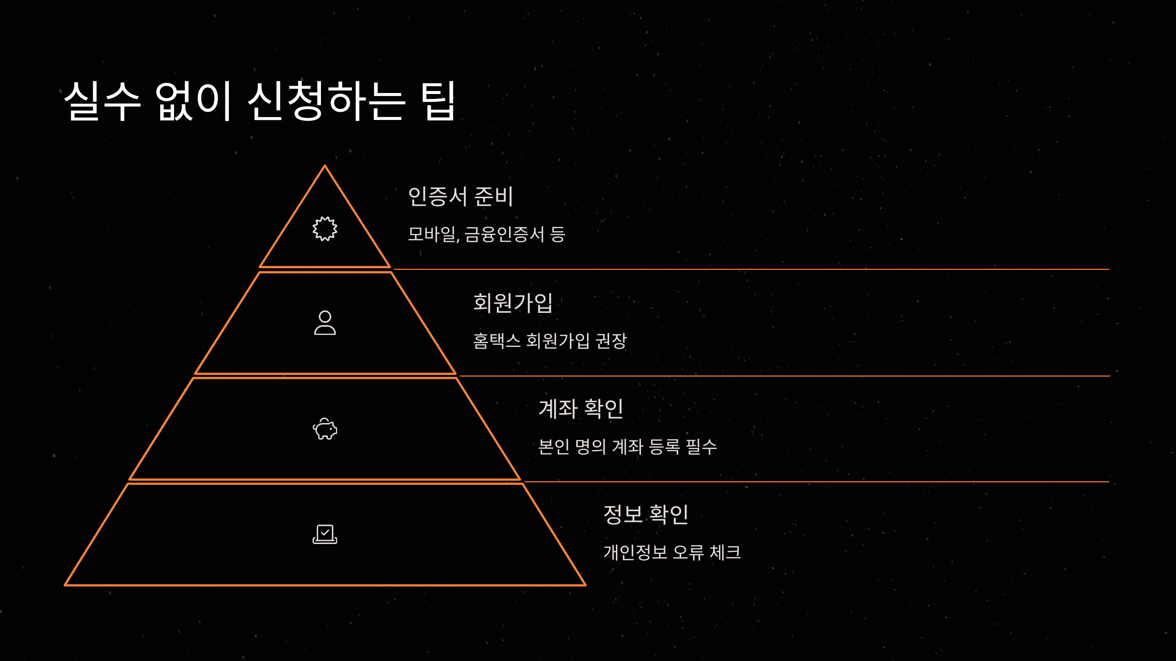 원클릭 서비스 상세 설명