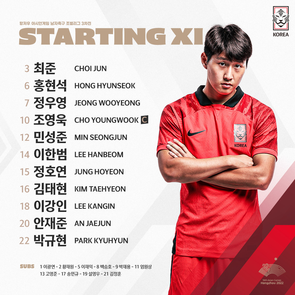 항저우 아시안게임 남자축구명단