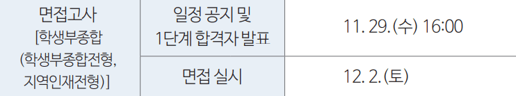 1차 합격자 발표 날짜와 시간