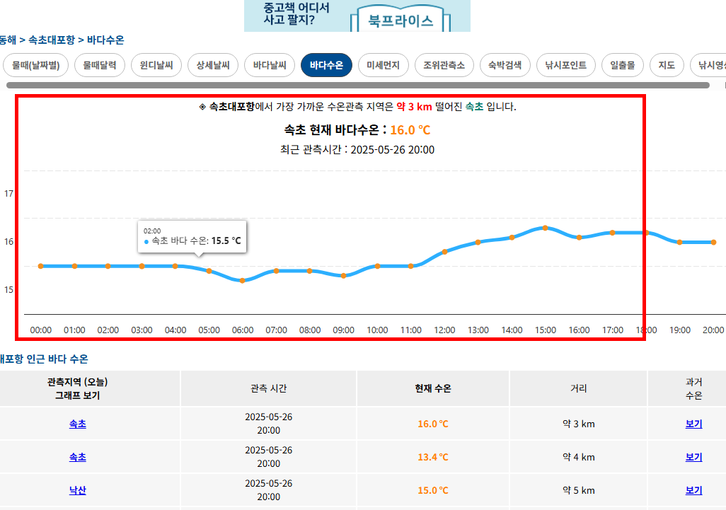 동해 물때표 확인방법