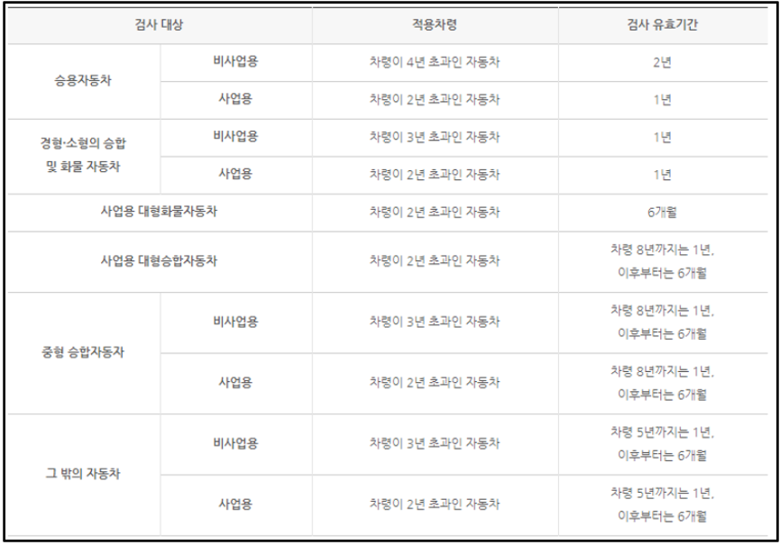 자동차-종합-검사-대상