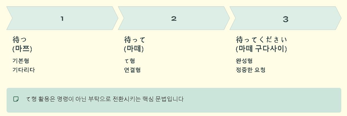 조또마떼 구다사이 뜻