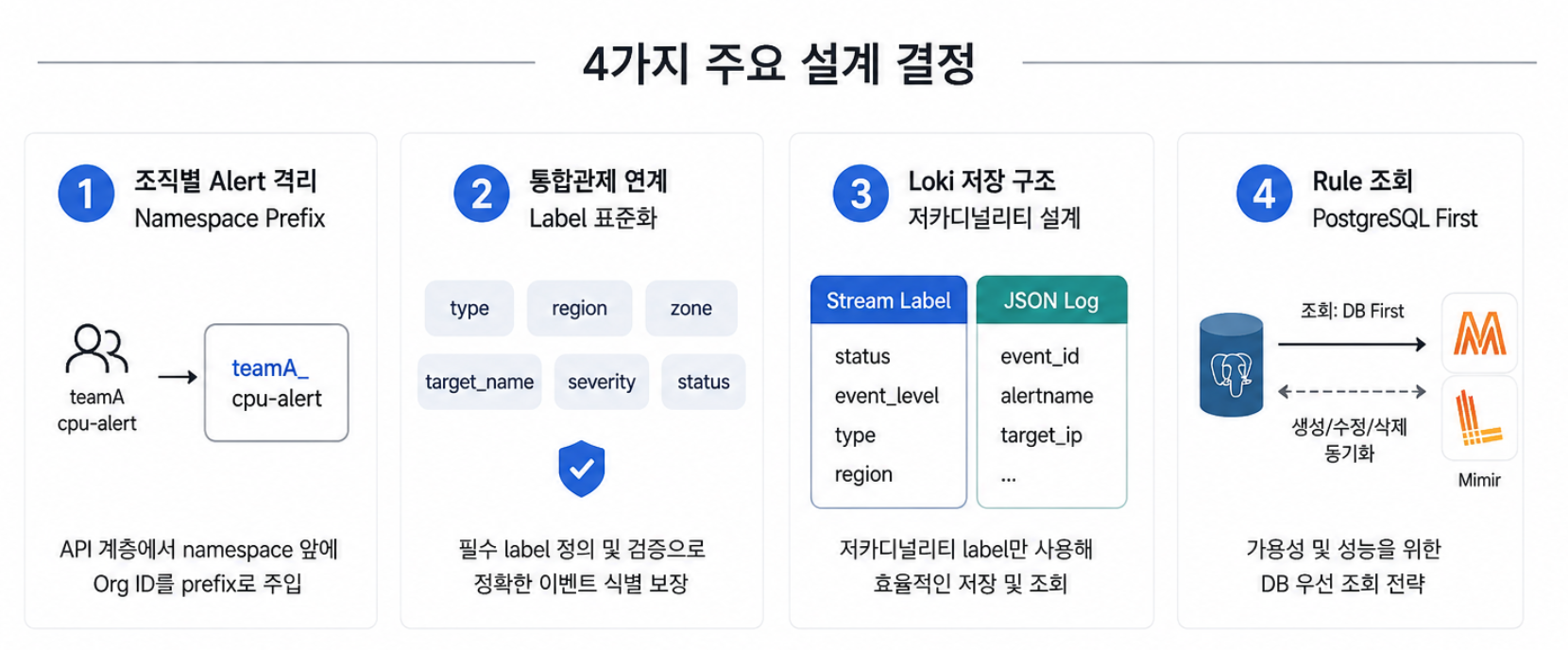 [구축사례] kt cloud PLATFORM Observability Alert 플랫폼 구축하기