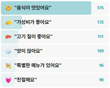 대보식육식당-후기