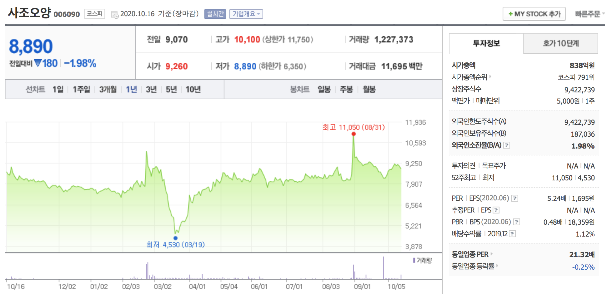 사조오양 주가