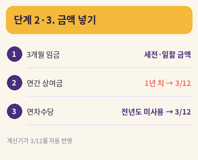 퇴직금 계산방법 상여금 연차수당 칸