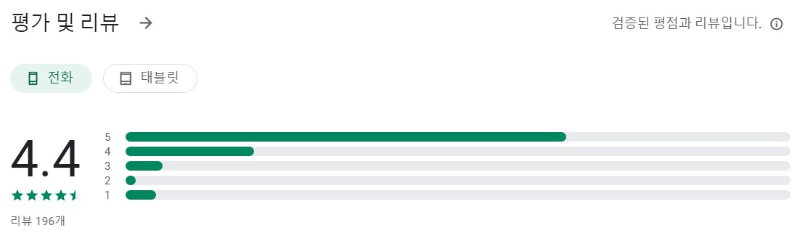 차량관리 차계부앱 평가