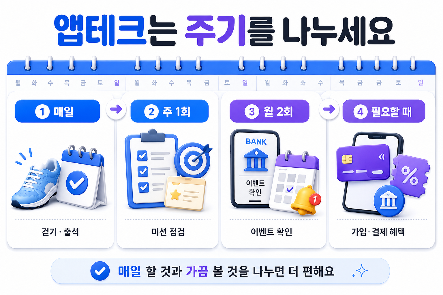 앱테크 매일 주간 월간 관리 루틴 정리