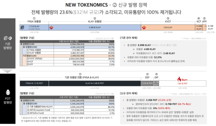 카카오 네이버 코인