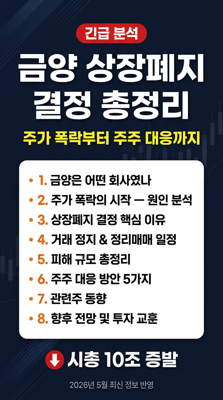 금양 주가, 상장 폐지 결정, 이유, 거래 정지, 주주 대응 방안, 관련주, 피해 규모 및 투자, 향후 전망