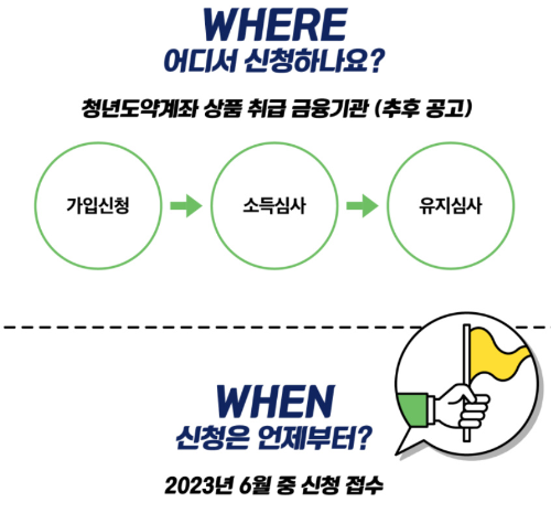 알트태그-청년도약계좌 신청,접수 안내