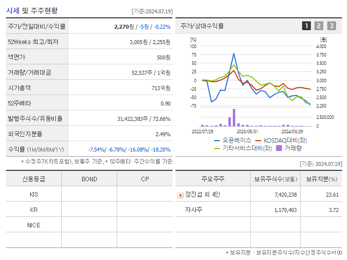 오픈베이스_기업개요