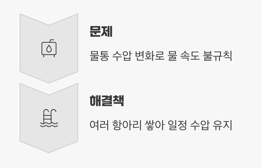 모든 것의 시작, 흐르는 물