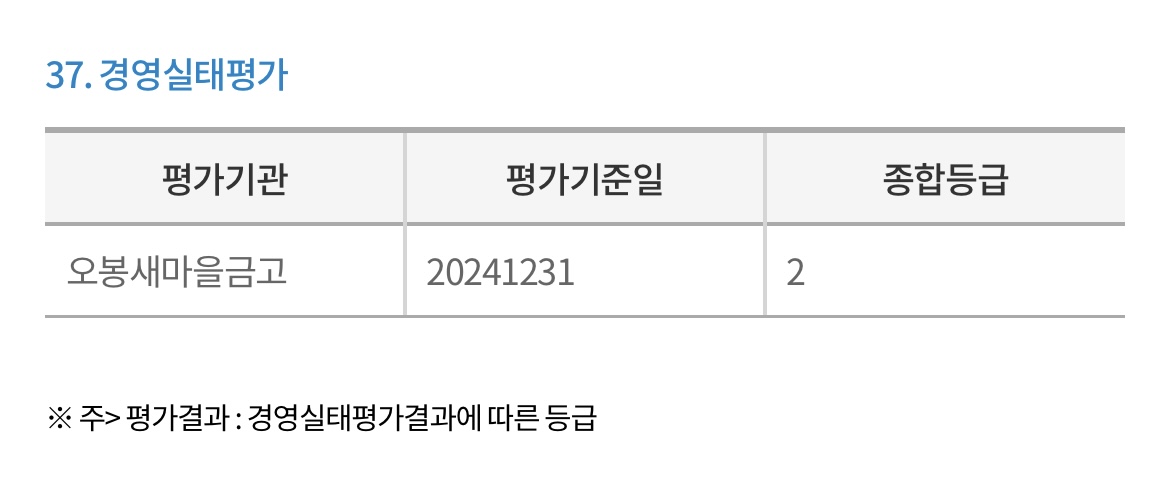오봉새마을금고-경영실태평가