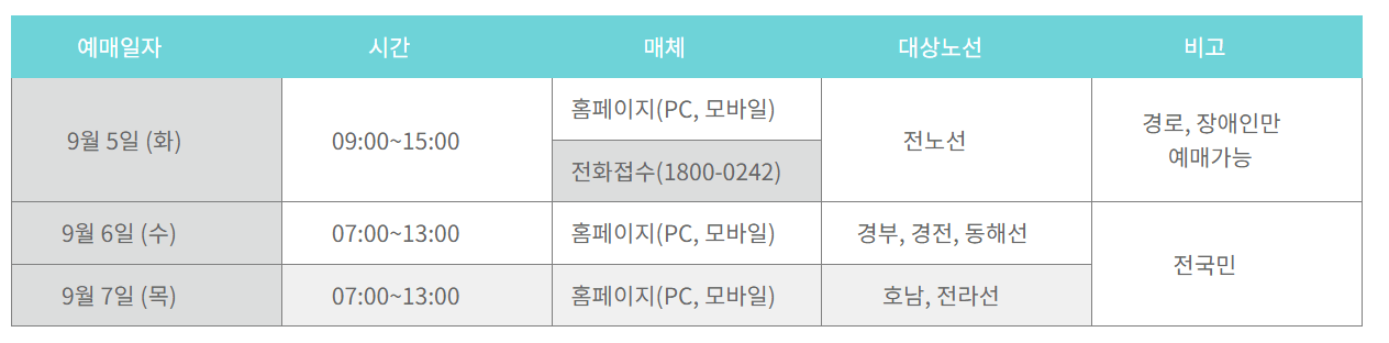 srt 예매 취소 수수료