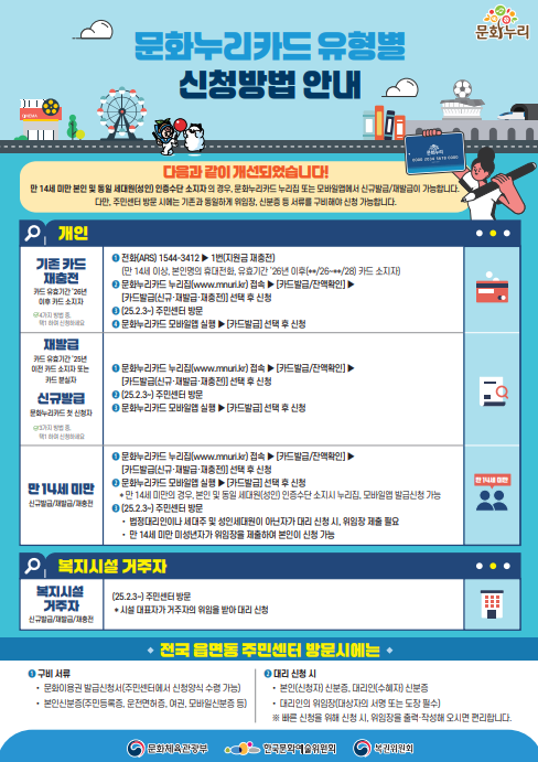 2025년 문화누리카드 신청 시작! 지원금 14만원 받으러 가기
