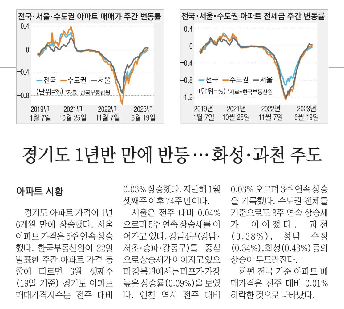 6월 30일 금 신문스크랩 25