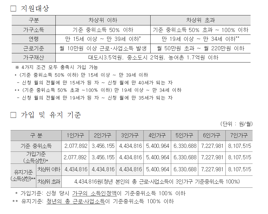 청년내일저축계좌 지원대상