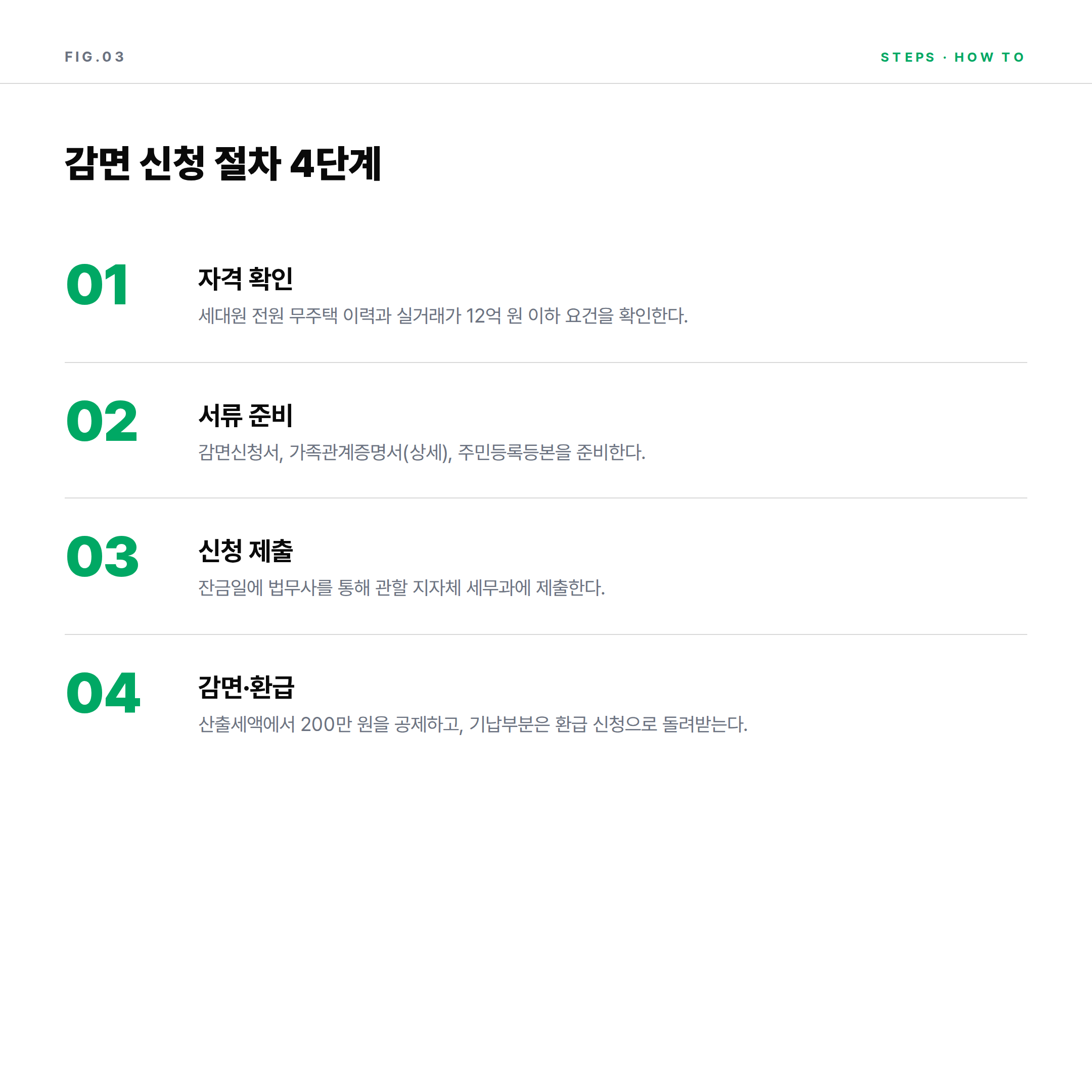 생애최초 주택 감면 신청 절차 4단계 인포그래픽