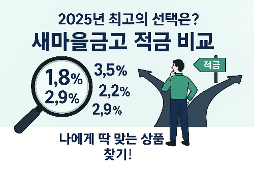 2025년 새마을금고 적금 금리(1.8% ~ 3.5%) 비교와 '나에게 맞는 상품 찾기' 문구가 포함된 안내 이미지
