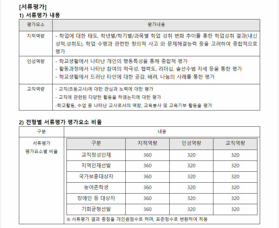 2024학년도 공주교육대학교 학생부종합전형 서류평가
