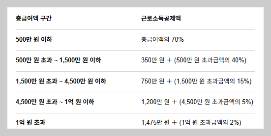 자녀 아르바이트, 교육급여 끊길까? 2026년 학생 소득 공제 한도 총정리