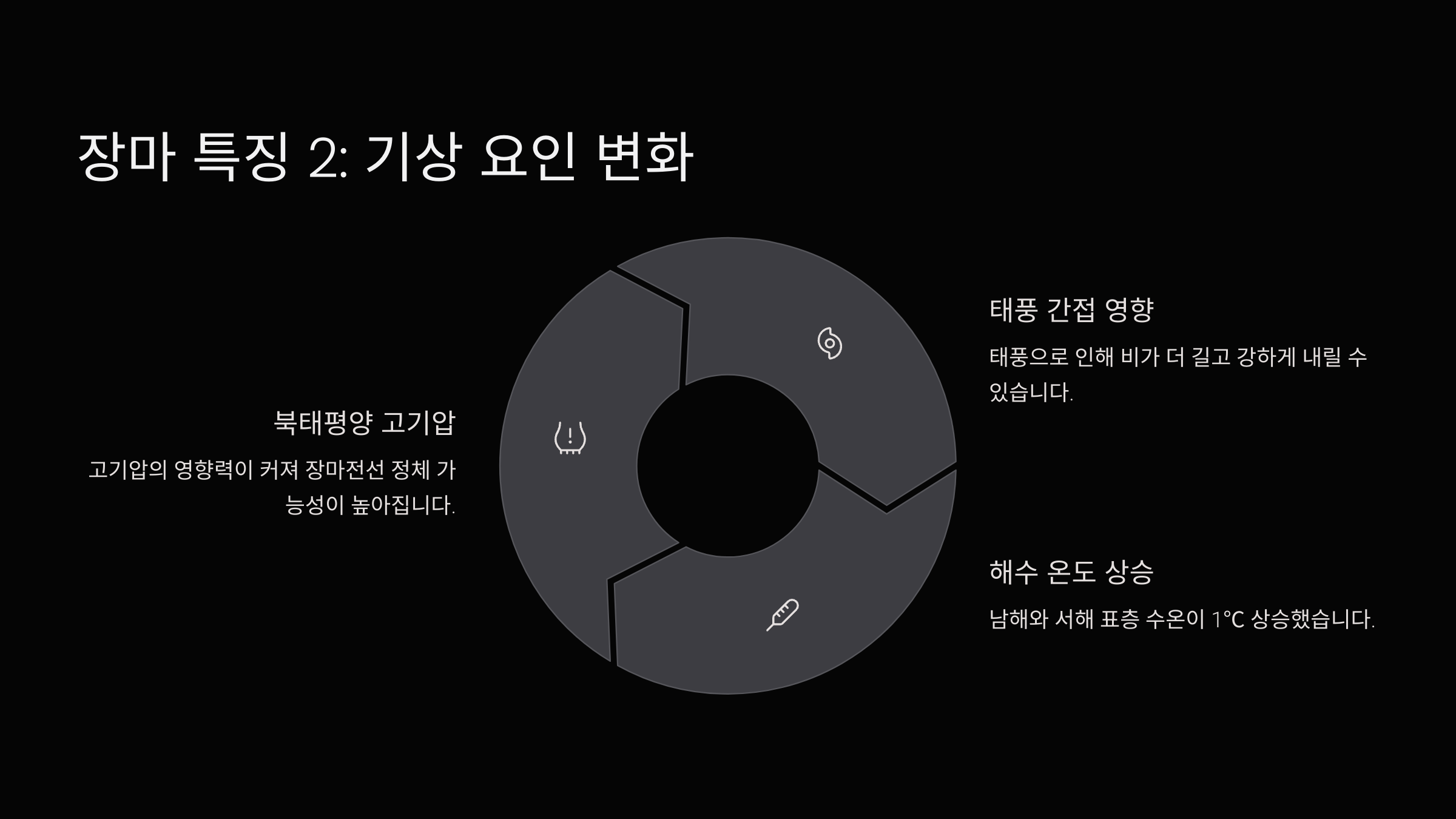 2025년 장마기간(장마시작일,종료일) 총정리