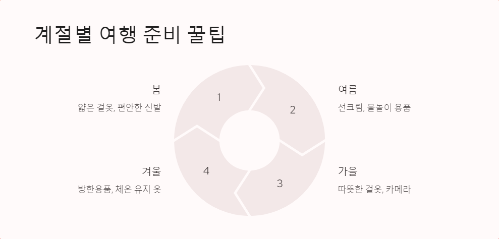 가을여행