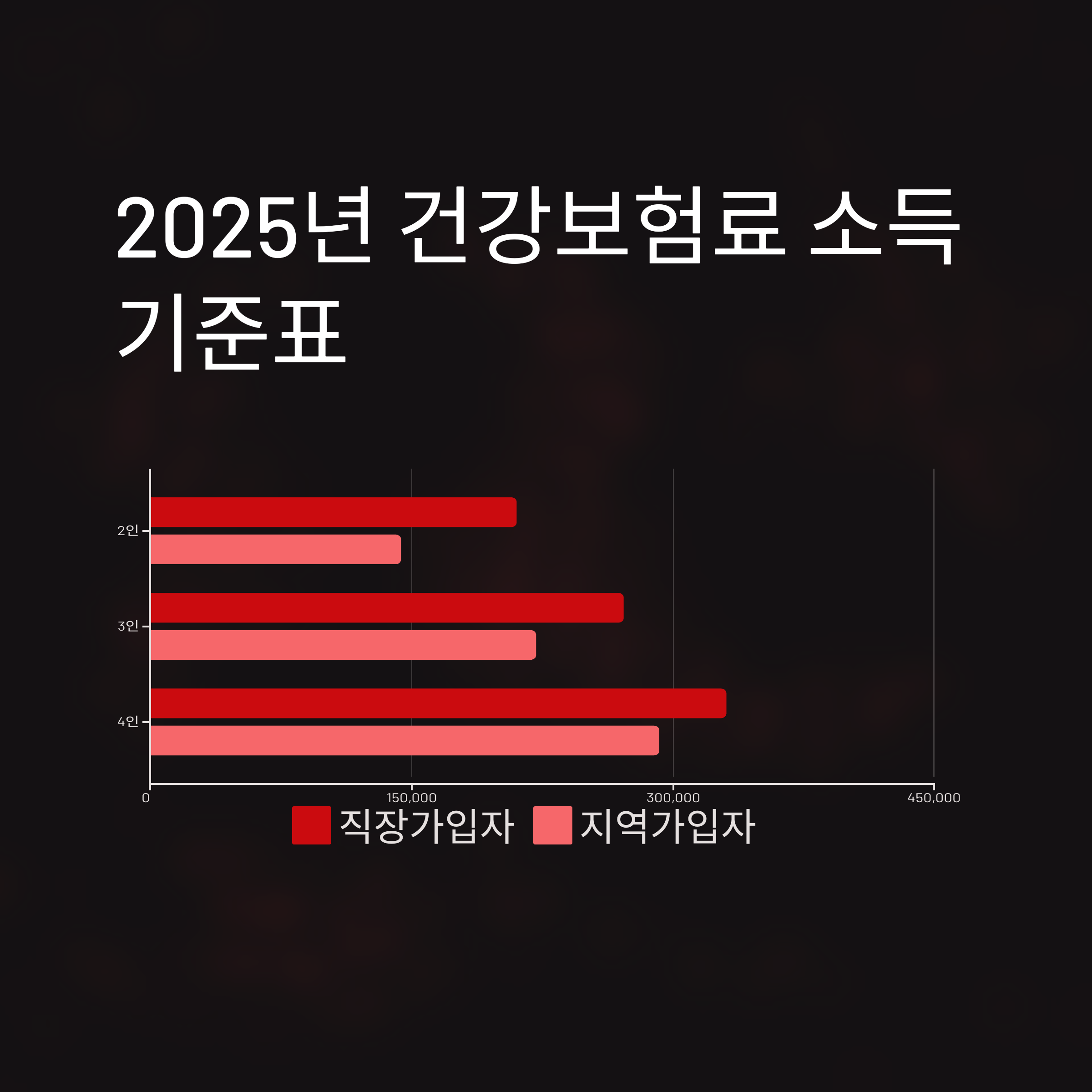 2025년 산후도우미 정부지원금