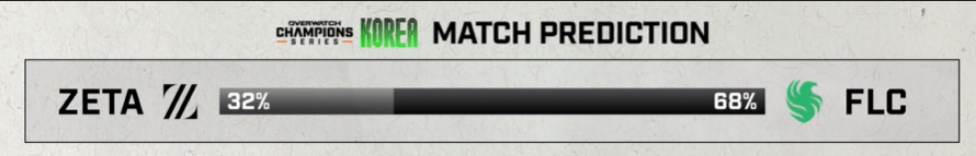 OWCS KOREA 2025 STAGE1 WEEK2 DAY3 결과 - undefined - undefined - ⚔️ 3경기 | ZETA DIVISION 1-3 TEAM FALCONS OWCS KOREA 2025 STAGE1 WEEK2 DAY3 결과 - undefined - undefined - ⚔️ 3경기 | ZETA DIVISION 1-3 TEAM FALCONS
