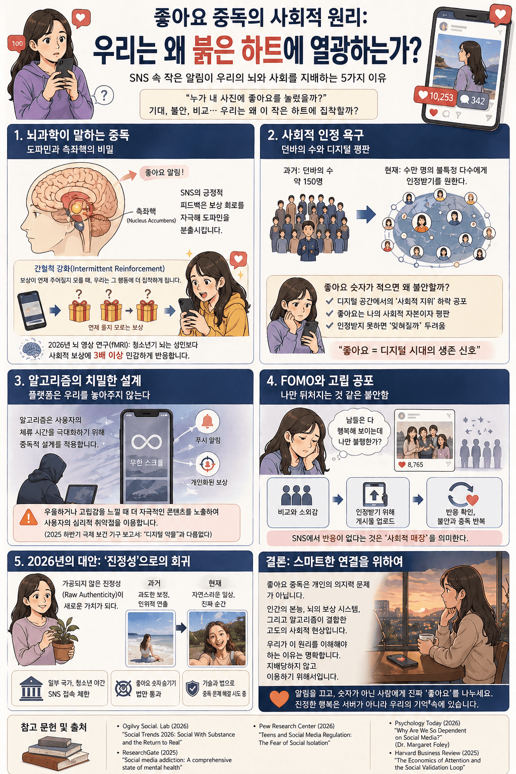 좋아요에 집착하는 이유: 뇌가 중독되는 순간