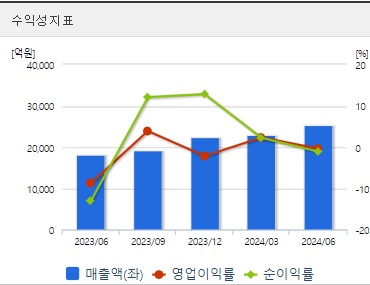 한화오션 주가 수익성