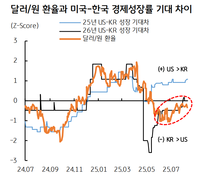 작년 9월이 생각나는 요즘 (feat. Big Cut)