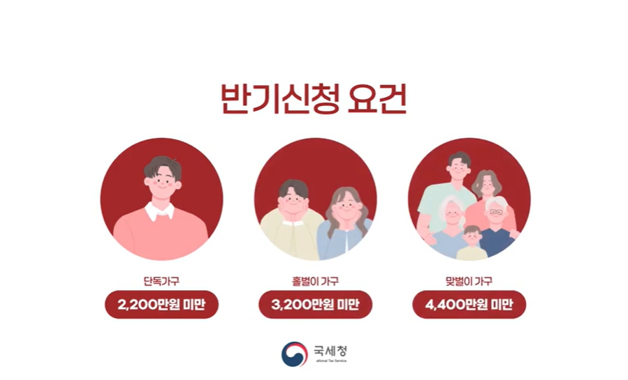 연간 총소득 기준 (2024년 귀속 기준)